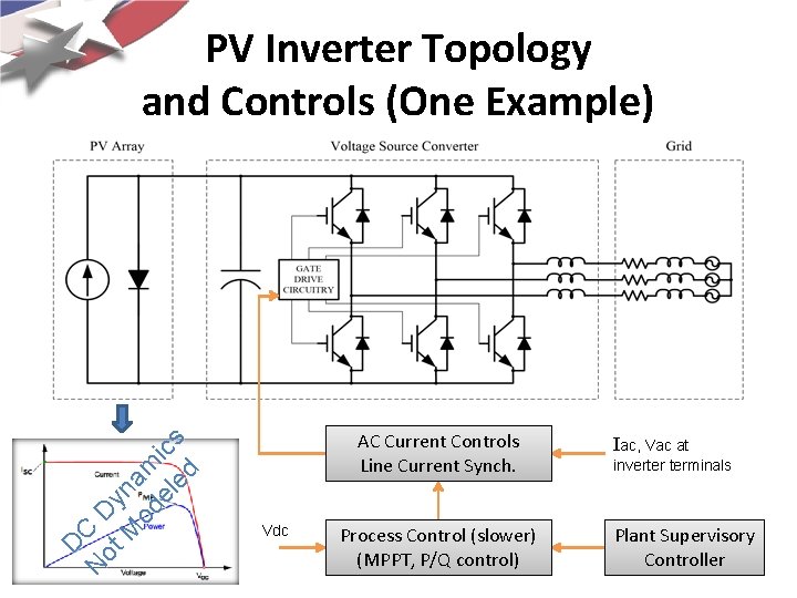 D N C D ot M yna od m e l ics ed PV