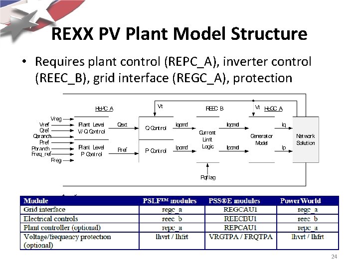REXX PV Plant Model Structure • Requires plant control (REPC_A), inverter control (REEC_B), grid