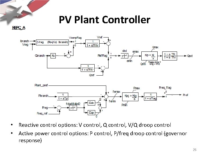 PV Plant Controller • Reactive control options: V control, Q control, V/Q droop control
