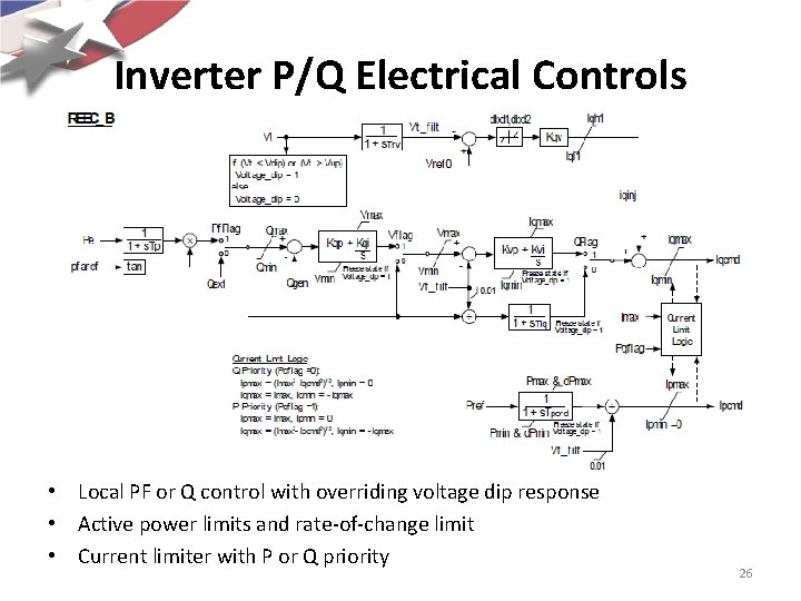 Inverter P/Q Electrical Controls • Local PF or Q control with overriding voltage dip