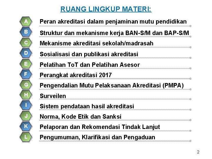 RUANG LINGKUP MATERI: A Peran akreditasi dalam penjaminan mutu pendidikan B Struktur dan mekanisme