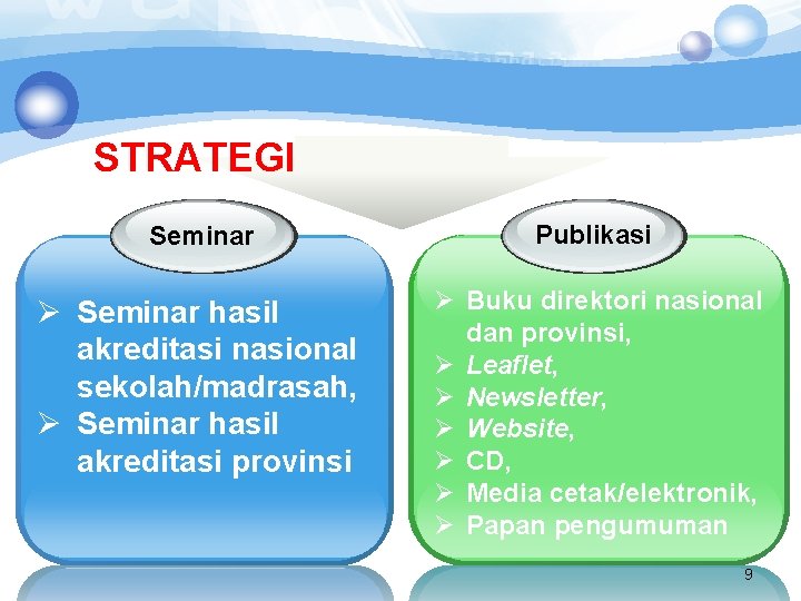 STRATEGI Seminar Publikasi Ø Seminar hasil akreditasi nasional sekolah/madrasah, Ø Seminar hasil akreditasi provinsi