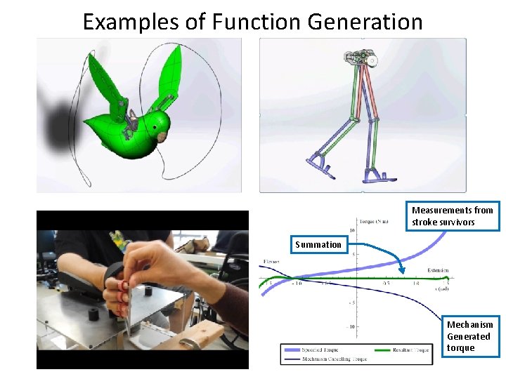 Examples of Function Generation Measurements from stroke survivors Summation Mechanism Generated torque 