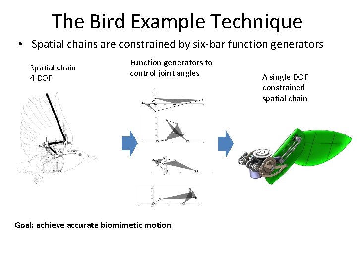 The Bird Example Technique • Spatial chains are constrained by six-bar function generators Spatial