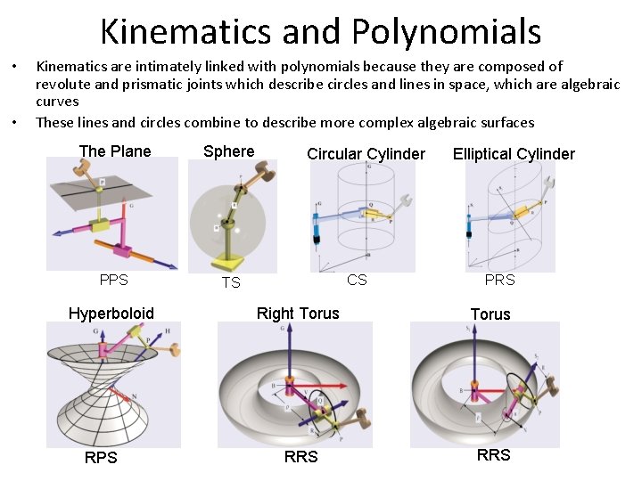 Kinematics and Polynomials • • Kinematics are intimately linked with polynomials because they are