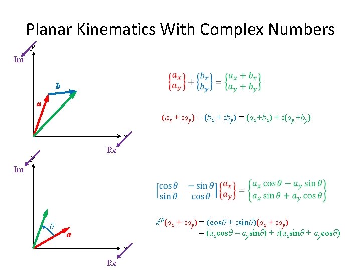 Planar Kinematics With Complex Numbers y Im b a (ax + iay) + (bx