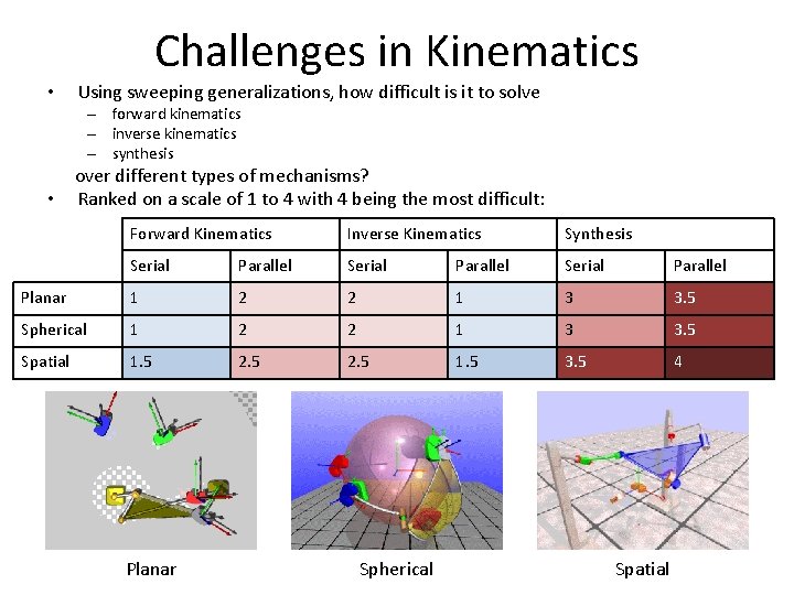 Challenges in Kinematics • Using sweeping generalizations, how difficult is it to solve –
