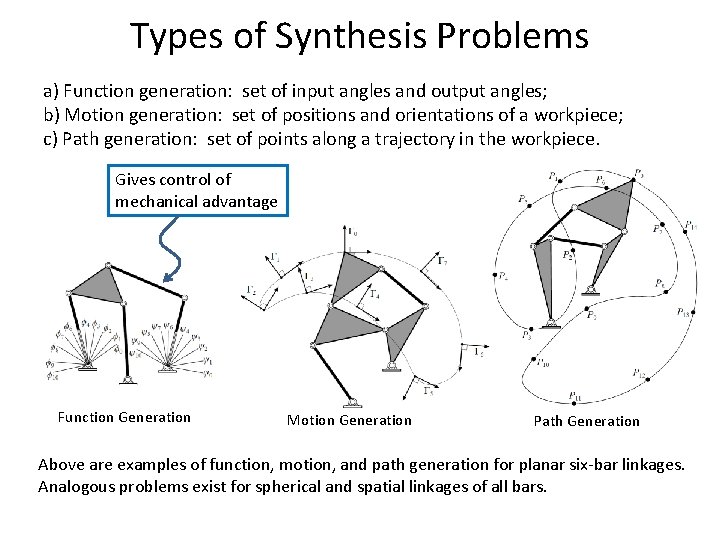 Types of Synthesis Problems a) Function generation: set of input angles and output angles;