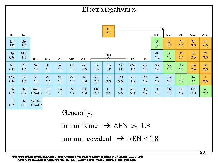Electronegativities Generally, m-nm ionic DEN 1. 8 nm-nm covalent DEN < 1. 8 23
