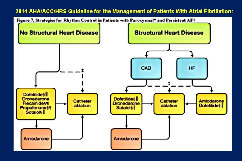 2014 AHA/ACC/HRS Guideline for the Management of Patients With Atrial Fibrillation: 