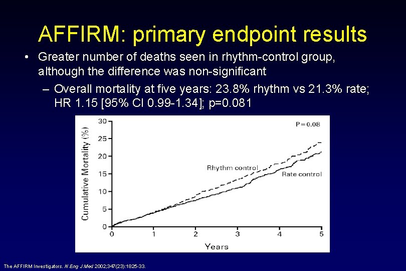 AFFIRM: primary endpoint results • Greater number of deaths seen in rhythm-control group, although