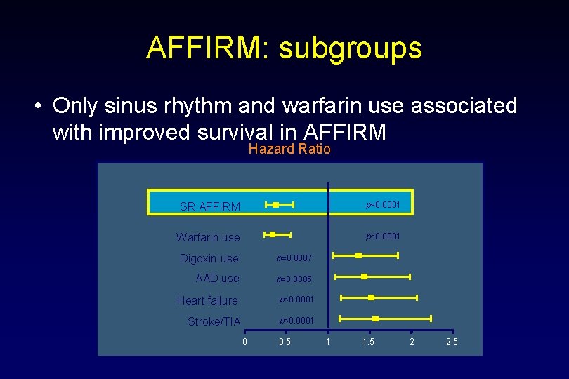 AFFIRM: subgroups • Only sinus rhythm and warfarin use associated with improved survival in