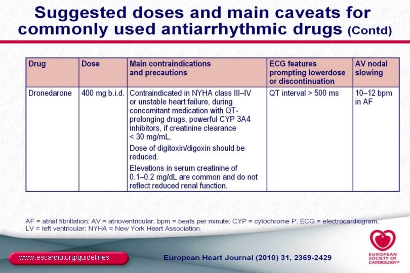 www. escardio. org/guidelines 