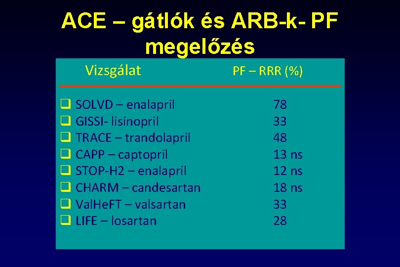 ACE – gátlók és ARB-k- PF megelőzés Vizsgálat q SOLVD – enalapril q GISSI-