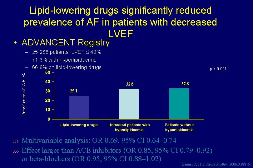 Lipid-lowering drugs significantly reduced prevalence of AF in patients with decreased LVEF • ADVANCENT