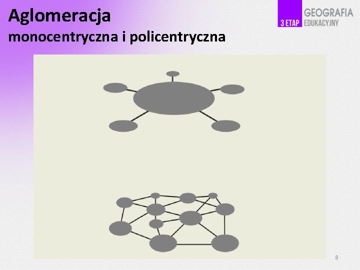 Aglomeracja monocentryczna i policentryczna 8 