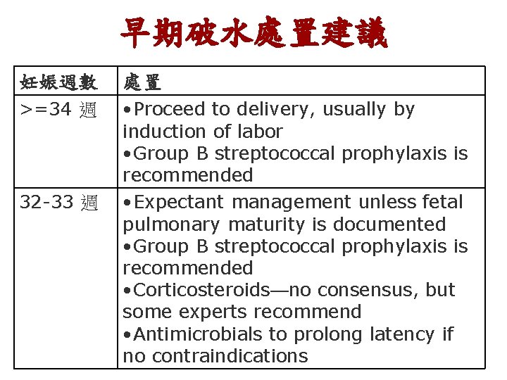 早期破水處置建議 妊娠週數 處置 >=34 週 • Proceed to delivery, usually by induction of labor