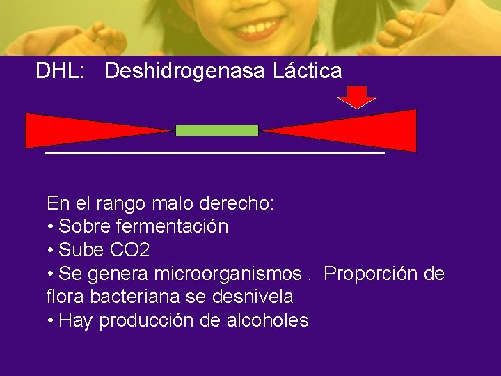 DHL: Deshidrogenasa Láctica En el rango malo derecho: • Sobre fermentación • Sube CO