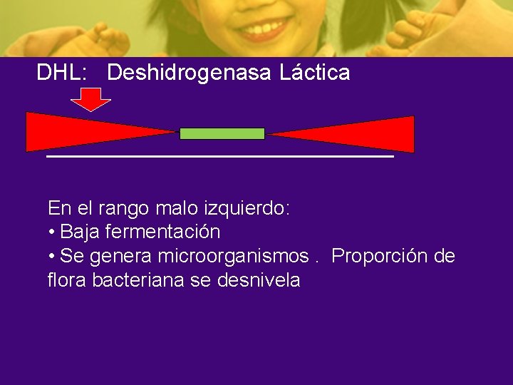 DHL: Deshidrogenasa Láctica En el rango malo izquierdo: • Baja fermentación • Se genera