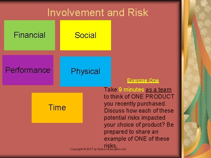 Involvement and Risk Financial Social Performance Physical Exercise One Time Take 9 minutes as Involvement and Risk Financial Social Performance Physical Exercise One Time Take 9 minutes as