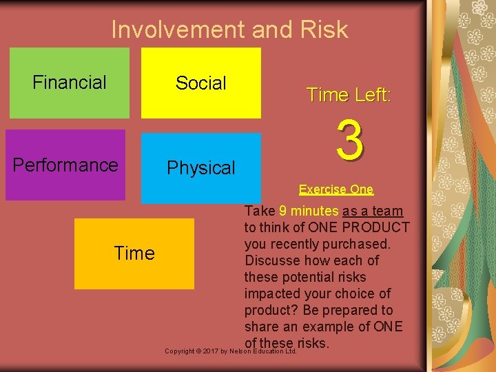 Involvement and Risk Financial Social Performance Physical Time Left: 3 Exercise One Time Take Involvement and Risk Financial Social Performance Physical Time Left: 3 Exercise One Time Take