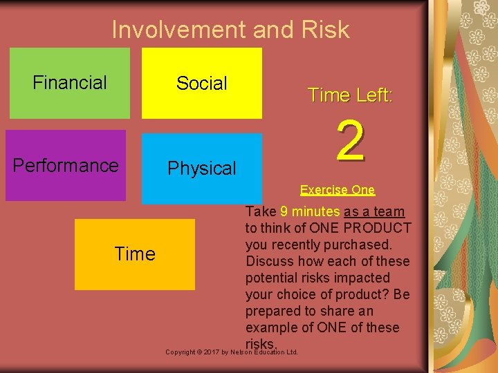 Involvement and Risk Financial Social Performance Physical Time Left: 2 Exercise One Time Take Involvement and Risk Financial Social Performance Physical Time Left: 2 Exercise One Time Take