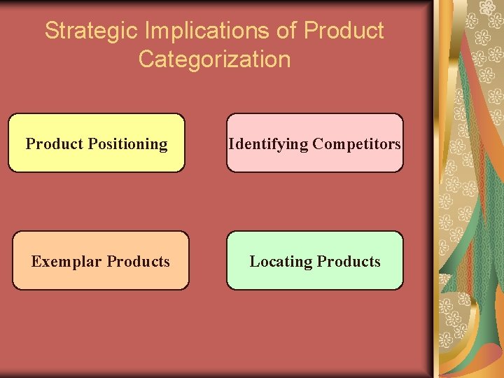 Strategic Implications of Product Categorization Product Positioning Identifying Competitors Exemplar Products Locating Products Strategic Implications of Product Categorization Product Positioning Identifying Competitors Exemplar Products Locating Products