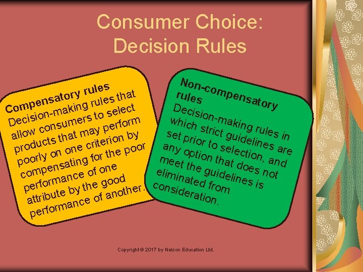 Consumer Choice: Decision Rules Nons com e ul r pens t y r r Consumer Choice: Decision Rules Nons com e ul r pens t y r r