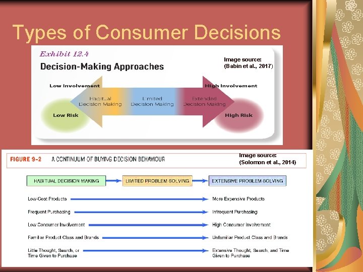 Types of Consumer Decisions Image source: (Babin et al. , 2017) Image source: (Solomon Types of Consumer Decisions Image source: (Babin et al. , 2017) Image source: (Solomon