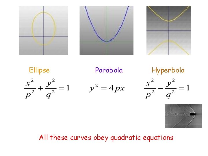 Ellipse Parabola Hyperbola All these curves obey quadratic equations 