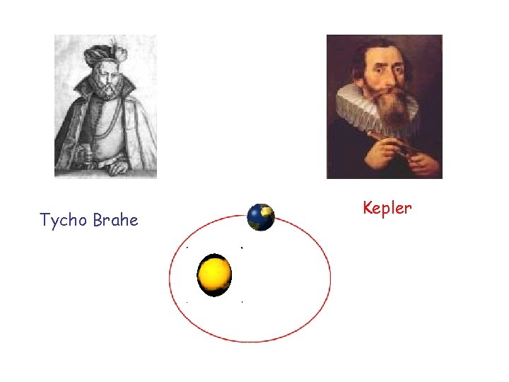 Tycho Brahe Kepler 