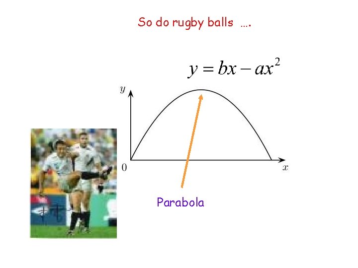 So do rugby balls …. Parabola 