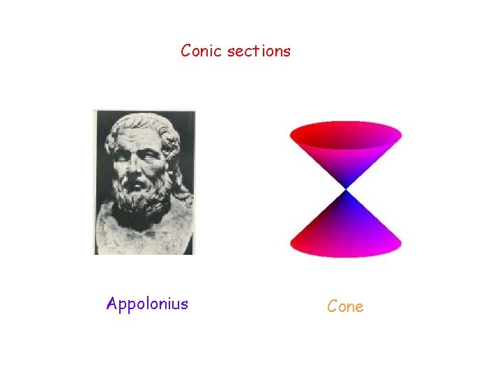 Conic sections Appolonius Cone 