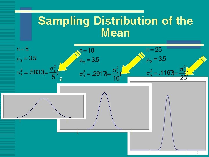 Sampling Distribution of the Mean 6 7 