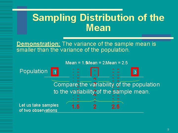 Sampling Distribution of the Mean Demonstration: The variance of the sample mean is smaller