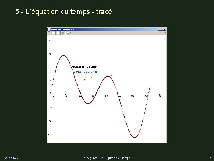 5 - L’équation du temps - tracé 2015/06/02 Geogebra 3 D - Equation du