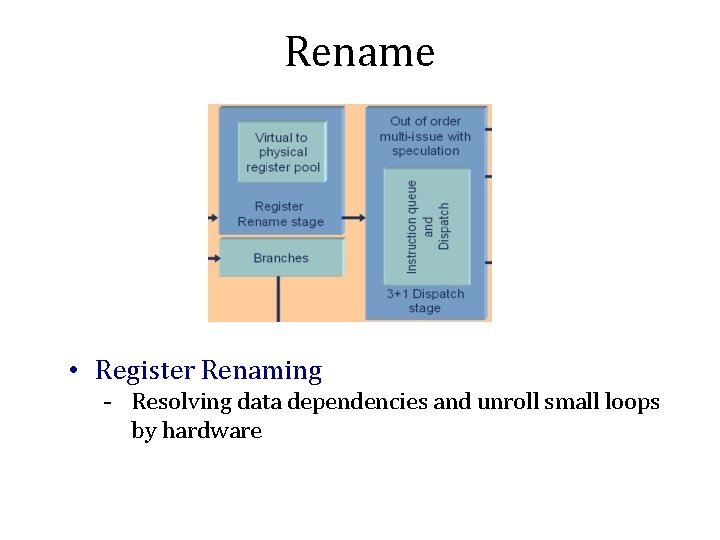 Rename • Register Renaming - Resolving data dependencies and unroll small loops by hardware