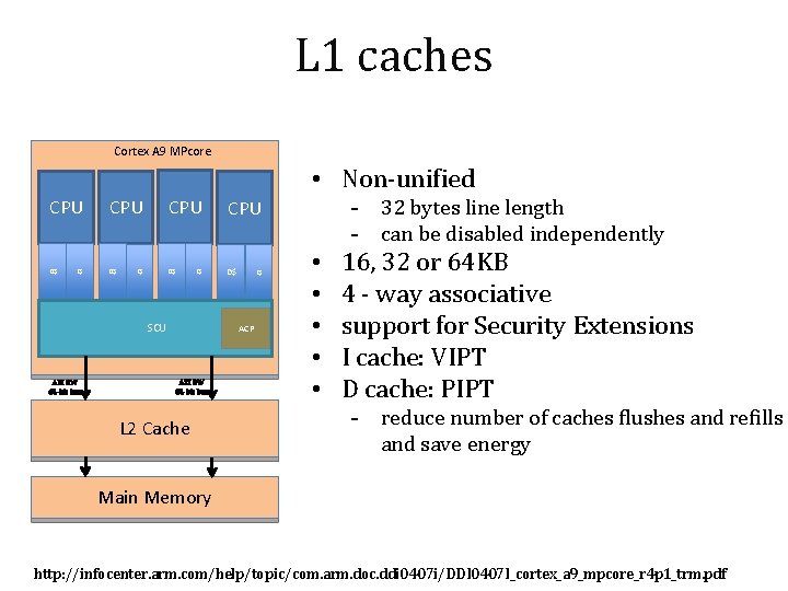 L 1 caches Cortex A 9 MPcore • Non-unified CPU D$ I$ CPU CPU