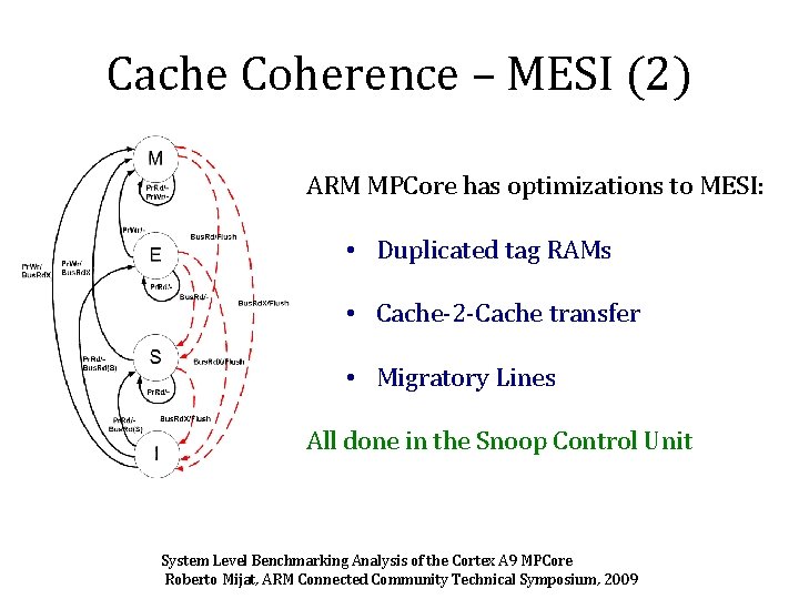 Cache Coherence – MESI (2) ARM MPCore has optimizations to MESI: • Duplicated tag