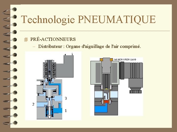 Technologie PNEUMATIQUE 4 PRÉ-ACTIONNEURS – Distributeur : Organe d'aiguillage de l'air comprimé. 