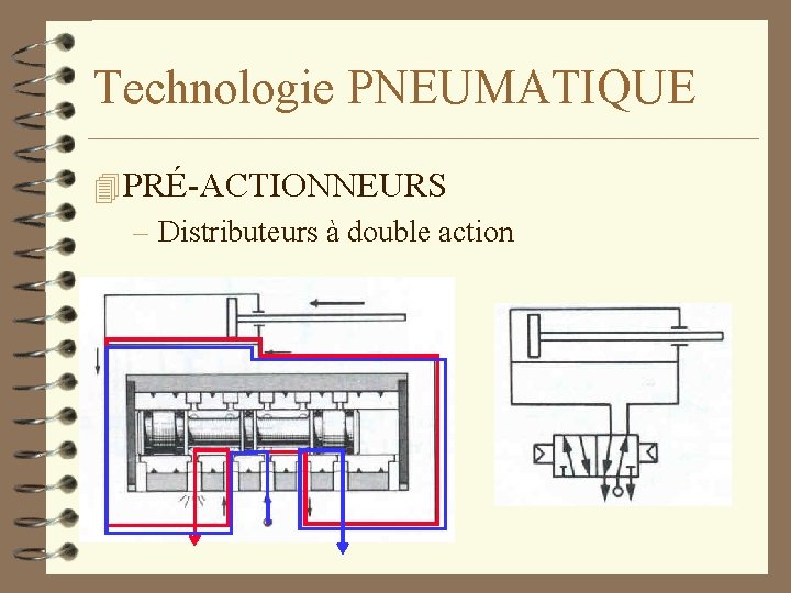 Technologie PNEUMATIQUE 4 PRÉ-ACTIONNEURS – Distributeurs à double action 