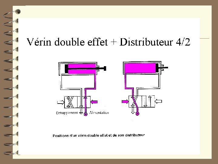 Technologie PNEUMATIQUE 