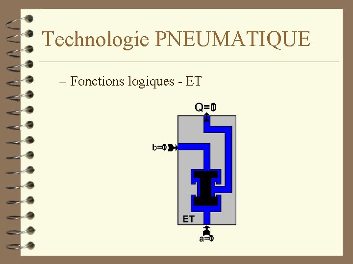 Technologie PNEUMATIQUE – Fonctions logiques - ET 