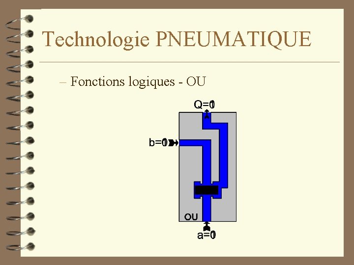 Technologie PNEUMATIQUE – Fonctions logiques - OU 