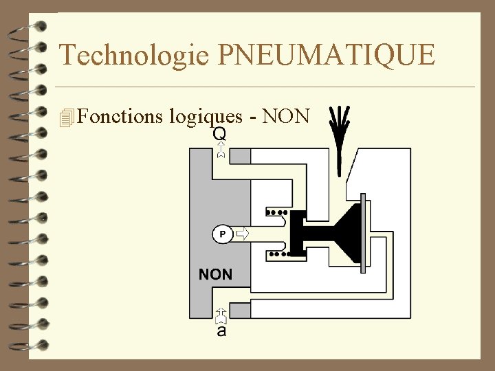 Technologie PNEUMATIQUE 4 Fonctions logiques - NON 