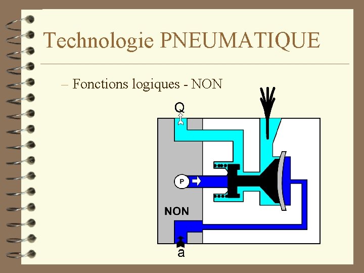 Technologie PNEUMATIQUE – Fonctions logiques - NON 