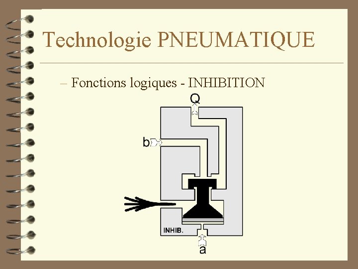 Technologie PNEUMATIQUE – Fonctions logiques - INHIBITION 
