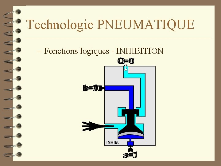Technologie PNEUMATIQUE – Fonctions logiques - INHIBITION 