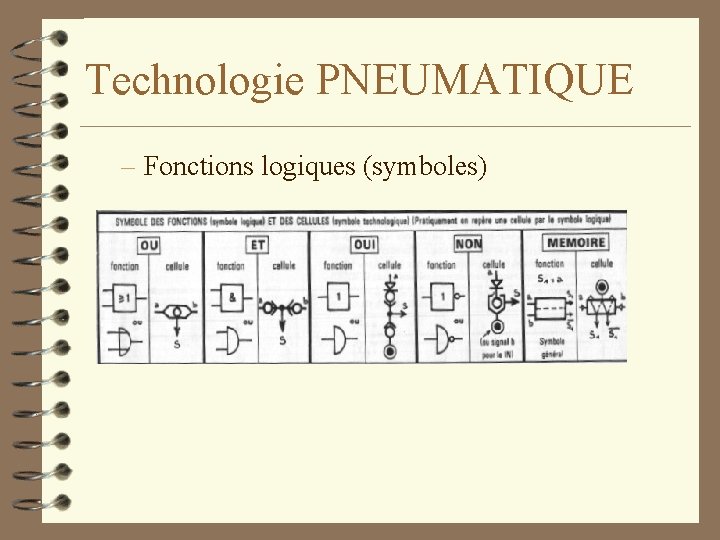 Technologie PNEUMATIQUE – Fonctions logiques (symboles) 