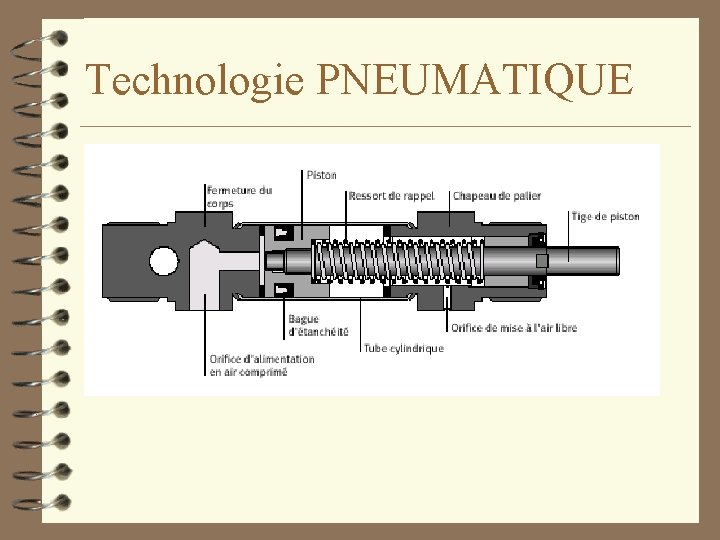 Technologie PNEUMATIQUE 